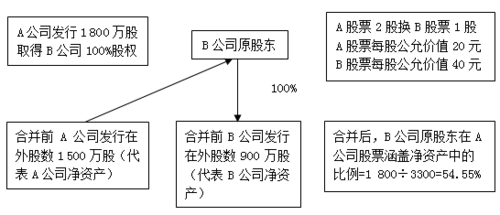 控股子公司不合并（控股子公司合并抵消）