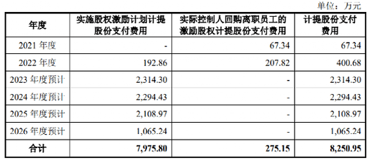 天津市员工持股（天津股改企业补贴政策）