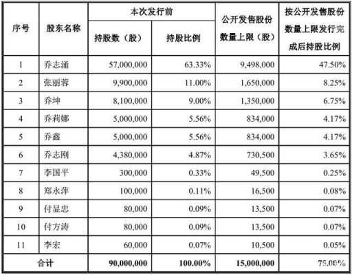 天津市员工持股（天津股改企业补贴政策）-图2