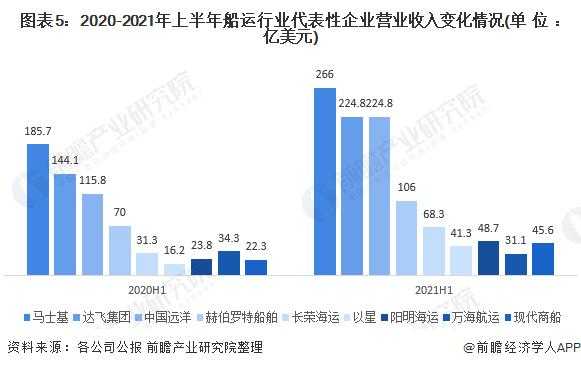 海运控股营收规模（海运集团有哪些）-图1