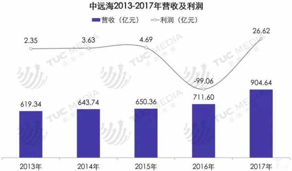 海运控股营收规模（海运集团有哪些）-图2