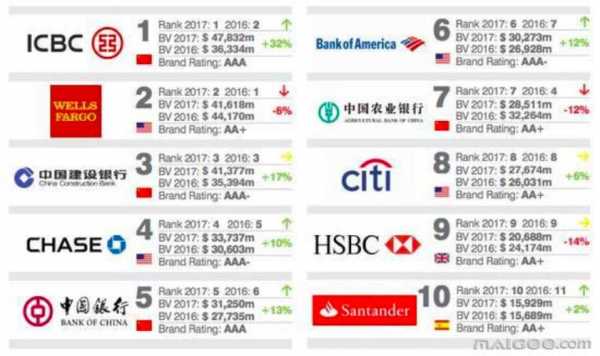 国有银行外国控股（中国国有银行外资控股情况）-图1