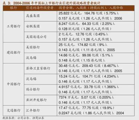 国有银行外国控股（中国国有银行外资控股情况）-图2