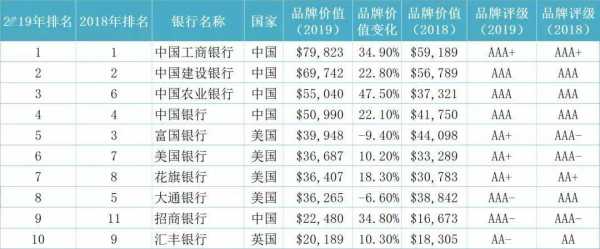 国有银行外国控股（中国国有银行外资控股情况）-图3