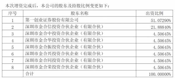 员工持股是否要公示（员工持股需要工商登记吗）-图1