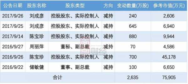 控股股东如何减持（公司控股人减持股票）-图3