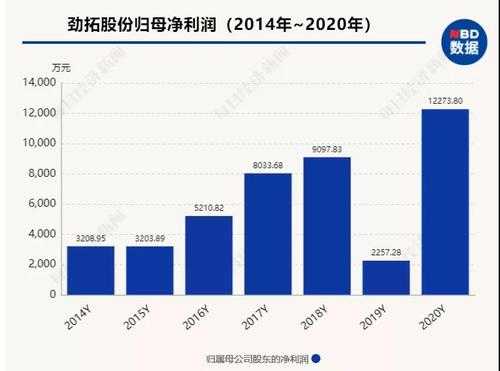 迪贝持股计划（迪贝持股计划是什么）-图3