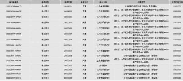 工行灰名单如何解除（工行信用进入灰名单怎么办）-图3