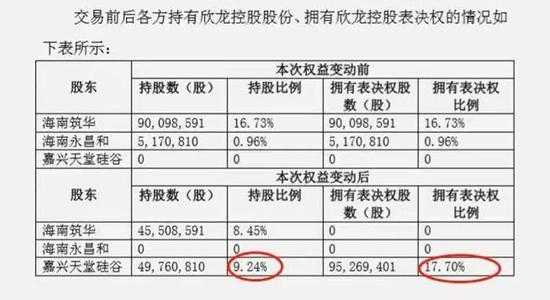 包含张哲军欣龙控股的词条-图1