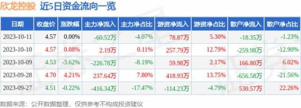 包含张哲军欣龙控股的词条-图3