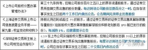 二股东减持股份预披露（二股东减持股份预披露什么意思）-图3