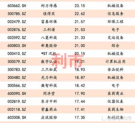 最值得持股的科技（哪些科技股值得长期投资）-图2