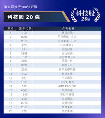 最值得持股的科技（哪些科技股值得长期投资）-图3