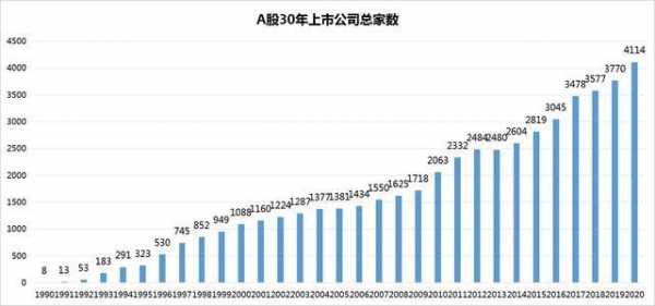 人均持股排行（人均持股排行榜最新）