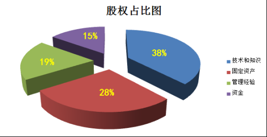 参股和控股的股东权益（参股和控股的公司哪种更好）-图2