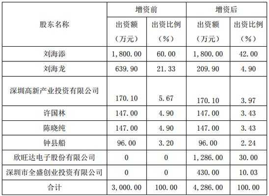 参股和控股的股东权益（参股和控股的公司哪种更好）-图3