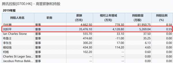 关于持股的倍数的信息-图2