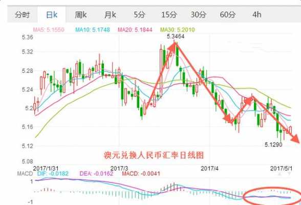 工行换澳元（工行人民币澳元汇率）