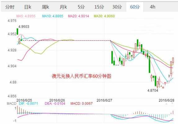 工行换澳元（工行人民币澳元汇率）-图3