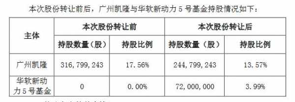 广州持股（广州股份）-图2