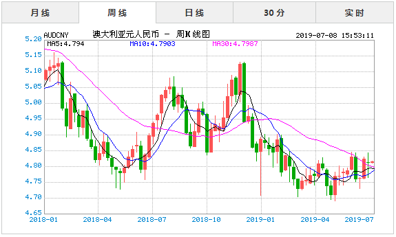 工行澳元（工行澳元人民币汇率）