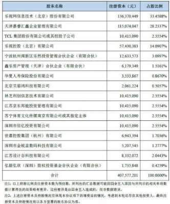 北京凤山投资最新持股（北京和聚投资最新持股）-图3