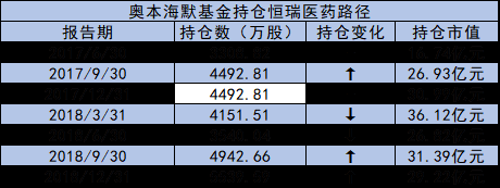 奥本海默基金2019持股（奥本海默基金公司中国基金103%）