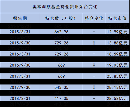 奥本海默基金2019持股（奥本海默基金公司中国基金103%）-图2