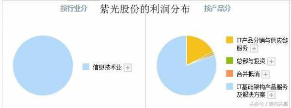 关于紫光控股凤凰财经的信息-图1