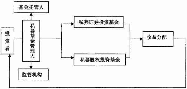 私募控股股东变更（私募基金股权变更）