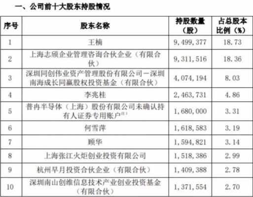 最新持股（何雪萍2023最新持股）-图2