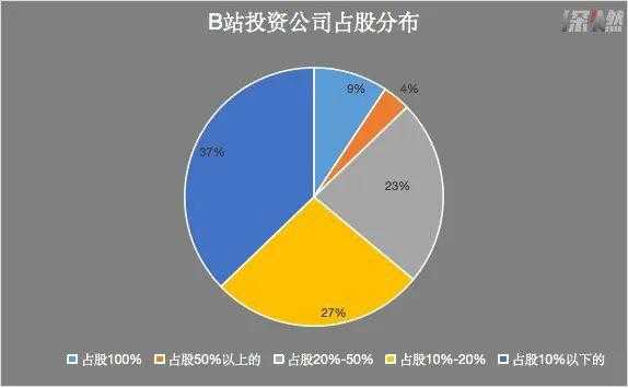 如何判断持股分布（持股数量怎么看）