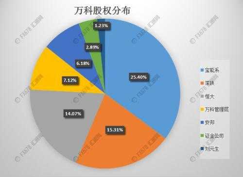 如何判断持股分布（持股数量怎么看）-图2