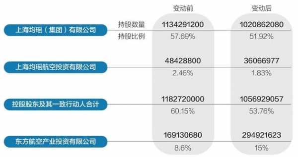 如何判断持股分布（持股数量怎么看）-图3