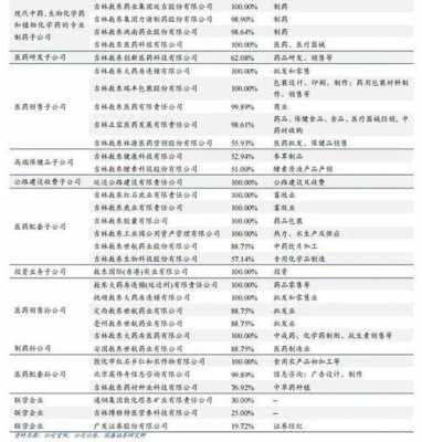 敖东员工持股名单（伟邦科技员工持股名单）