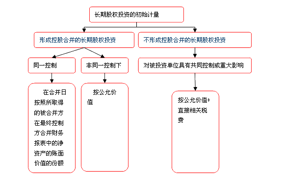 形成控股与不形成控股（控股和不控股）-图2