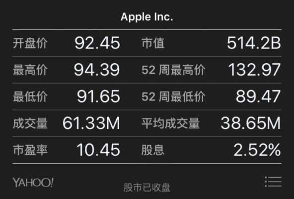 巴菲特持股苹果（巴菲特持股苹果多少）-图3
