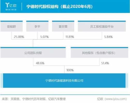 宁德时代员工持股人数的简单介绍-图2