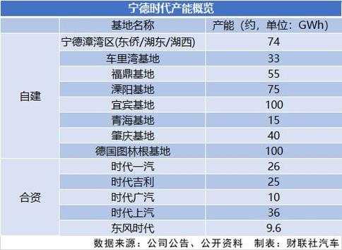 宁德时代员工持股人数的简单介绍-图3