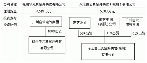 持股比例变化（持股比例变化涉税）-图3