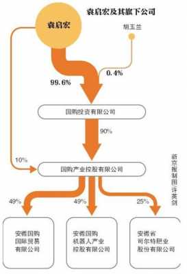 控股公司形式购置房产（以公司控股公司好处）-图3