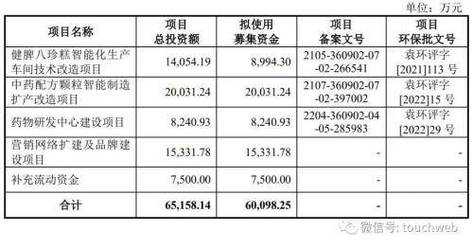 周建军最新持股明细（周建刚持股）-图2