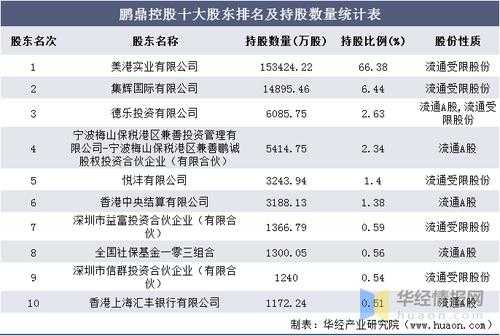 资源持股（资源股一般占多少合适）-图3