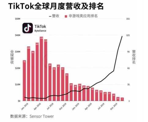 股东持股比例图（tiktok股东持股比例图）-图3