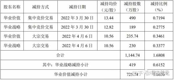 公司减持股份缴税（公司减持股份缴税多少）