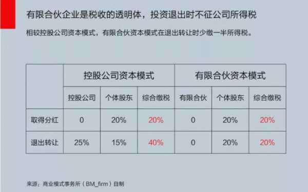 公司减持股份缴税（公司减持股份缴税多少）-图3