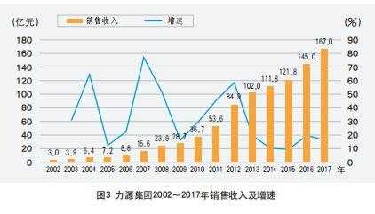 中国力源控股是国企么（中国力源控股是国企么还是央企）-图3