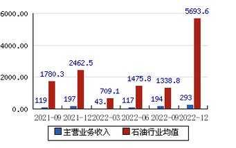 海油工程港资持股（海油工程股票怎么样公司业绩好不好）