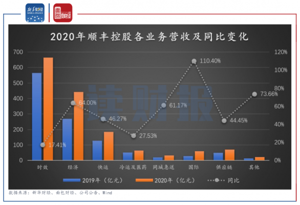 顺丰控股的大股东（顺丰控股10大股东）-图3