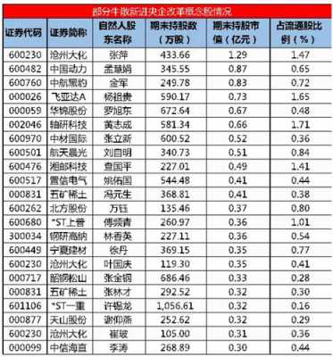 牛散秦川持股（牛散最新持股一览2023）-图2